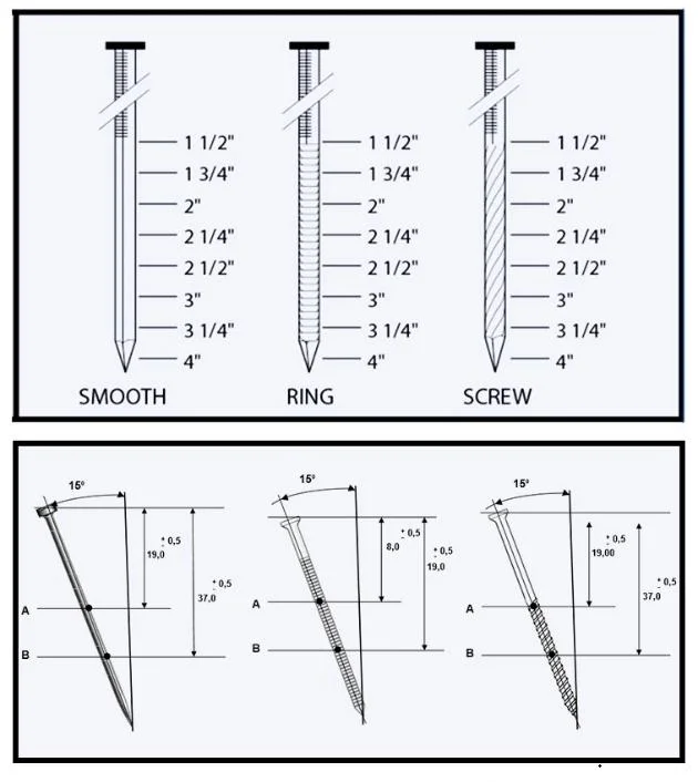 15 Degree 0.12 × 7/8